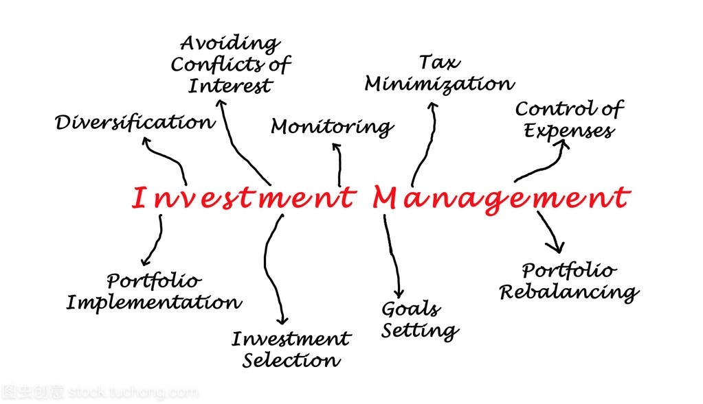图中的投资管理