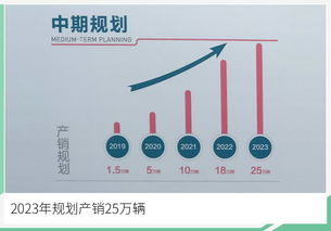 合众宜春 智慧 工厂开工 投资50亿 年产10万辆