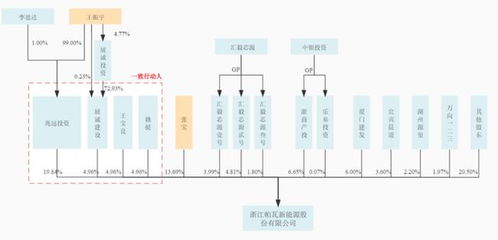 帕瓦股份冲刺科创板ipo,产品结构较为单一风险如何破