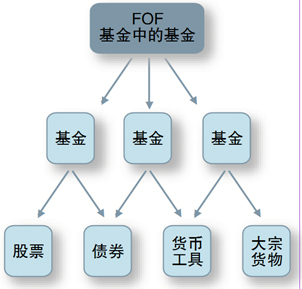 建信基金公募FOF蓄势待发_建行报客户版_今日建行_建设银行