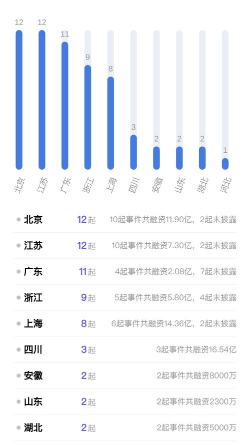 集成电路封测公司奕成科技融资超10亿元 自动控制产品供应商固高科技上市,最新市值超250亿元丨投融资周报 08.12 08.18