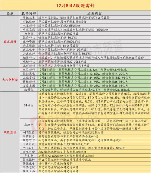 12月8日投资避雷针 4天暴涨44.86 后 这家公司称未针对乘用车开发edr相关产品