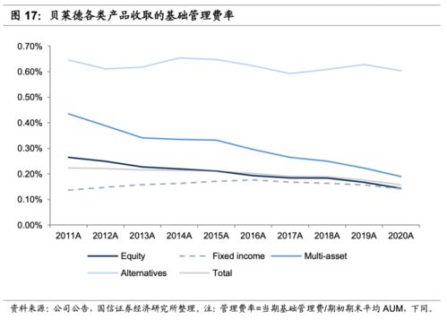 标杆 贝莱德的成功之道