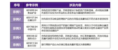 a h股上市公司执行新金融工具准则 理财产品投资披露示例