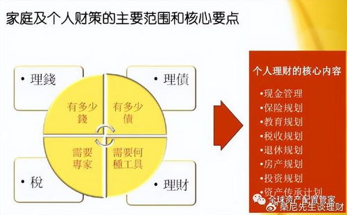 桑尼浅谈 理财秘籍大公开 一文读懂理财产品风险评级,让你的钱