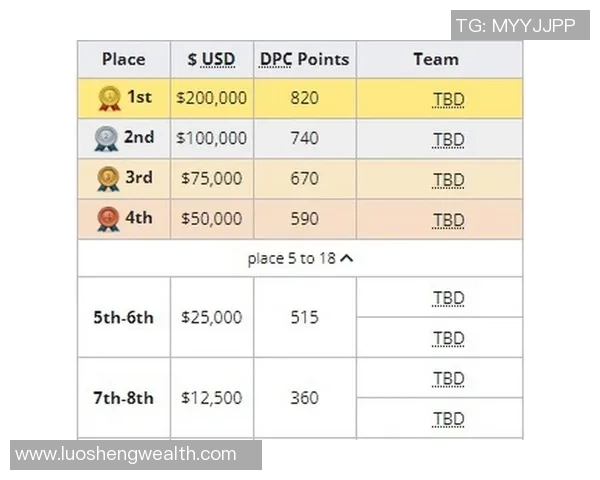 DOTA2赛事经验榜单更新RNG战队荣登第六位引发热议