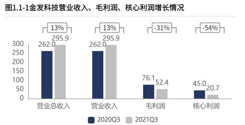 上游挤压 利润缩水 股价断崖,金发科技何时能反转